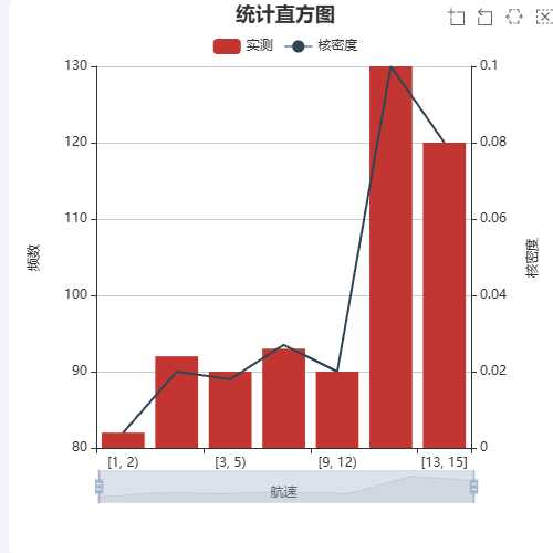 Echarts统计直方图示例