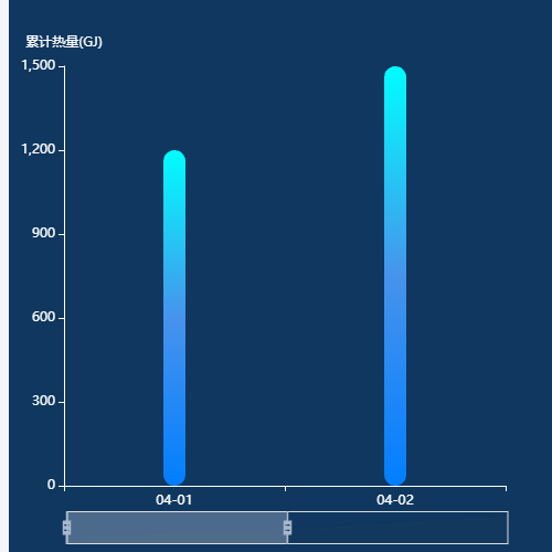 Echarts柱状图示例
