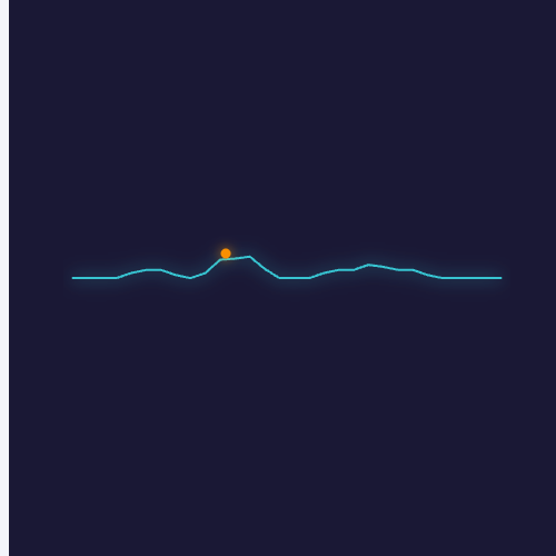 Echarts心电图-1示例