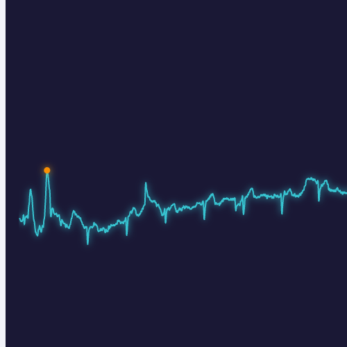 Echarts模拟心电图示例