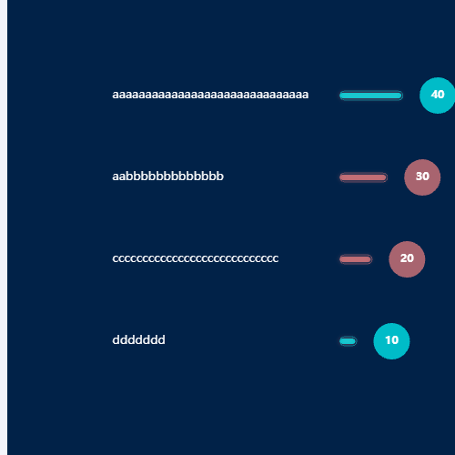 Echarts排行条形图-标签文字左对齐示例