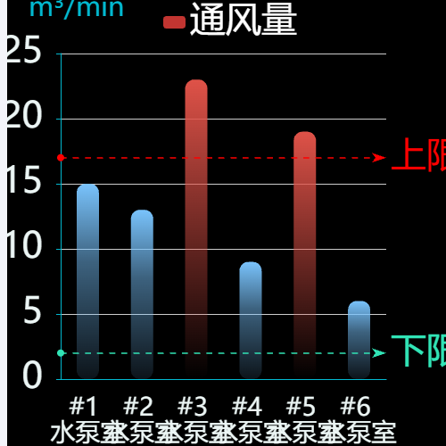 Echarts柱状图示例