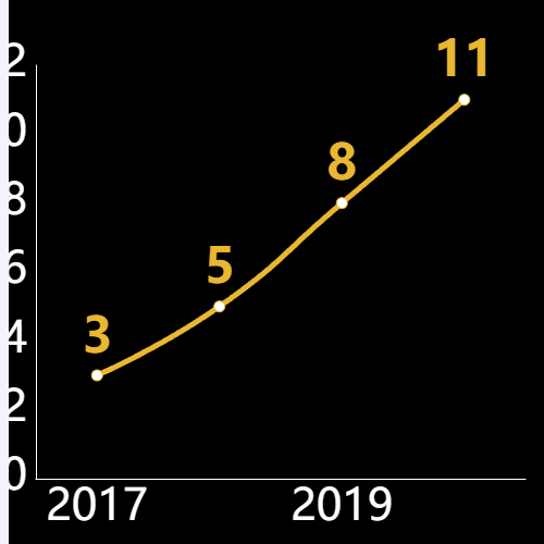 Echarts全省遥感卫星库区坝高变化示例