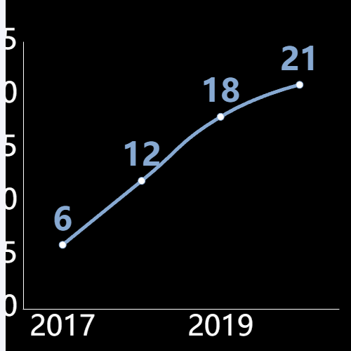 Echarts全省遥感卫星库区面积变化示例