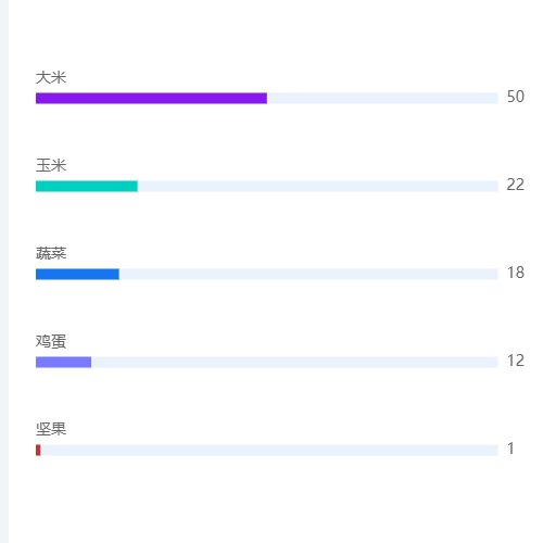 Echarts条形图示例