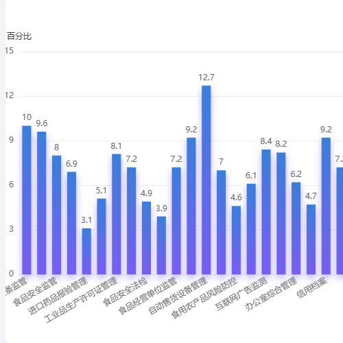 Echarts渐变投影柱状图示例