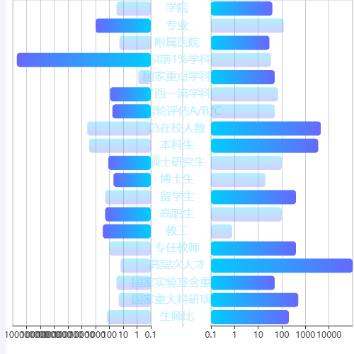 Echarts测试测试示例
