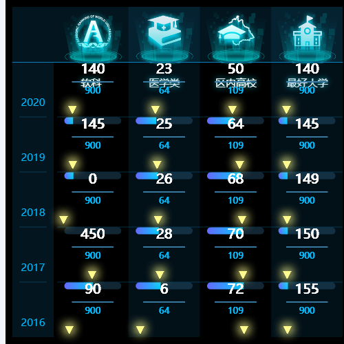 Echarts综合排行榜示例
