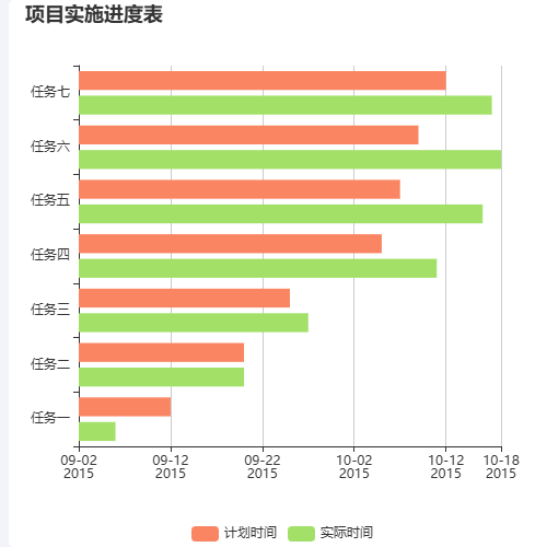 Echarts项目实施进度表示例