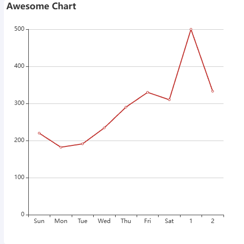 EchartsAwesome Chart示例