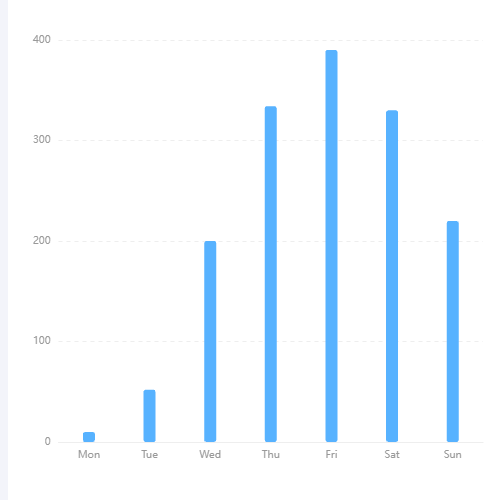 Echarts柱状图示例
