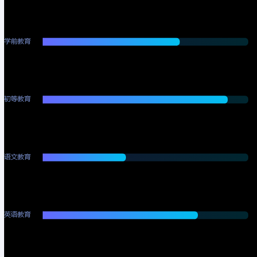 Echarts学位授予示例