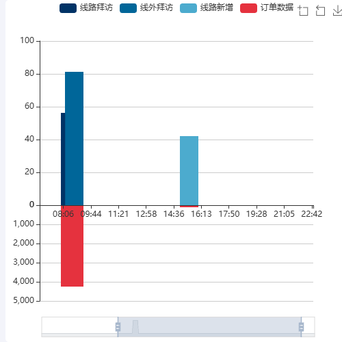 Echarts时间轴数据示例