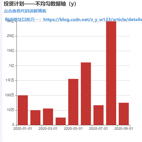 Echarts投资计划——不均匀数据轴（y）示例