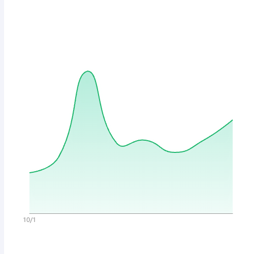 Echarts渐变面积示例