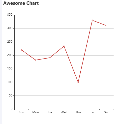 EchartsAwesome Chart示例