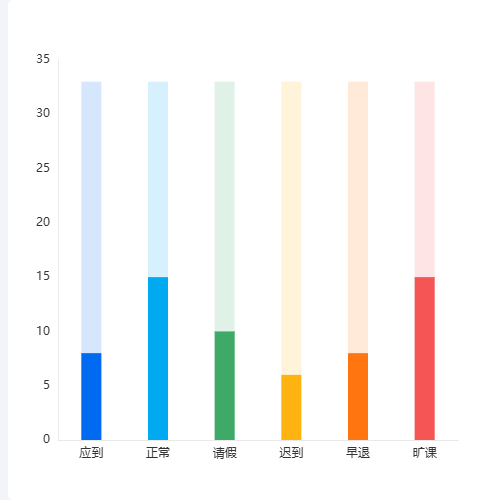Echarts单条树状图示例