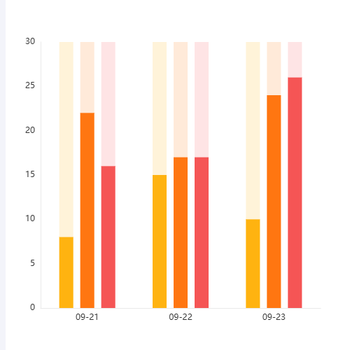 Echarts树状图示例