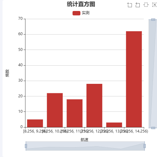 Echarts统计直方图 - axisLabel示例
