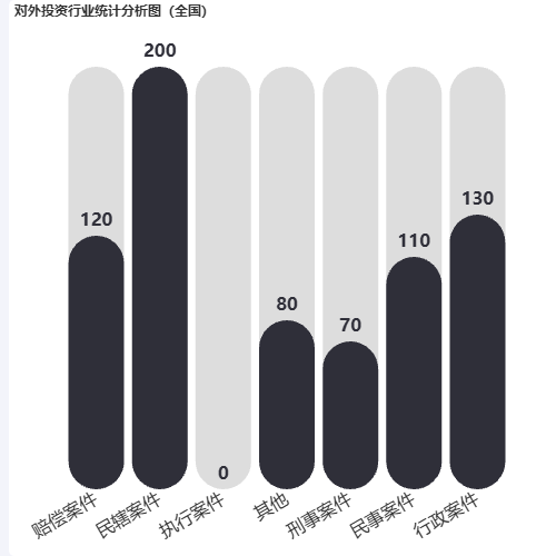 Echarts圆角背景柱状图示例