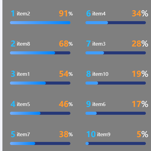 Echarts双列排行榜进度条示例