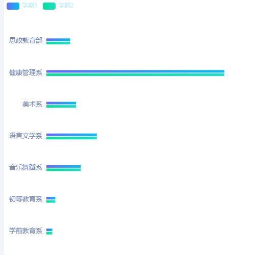 Echarts横向-双柱图示例