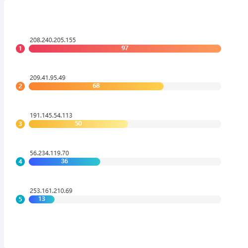 Echartsbar排行示例