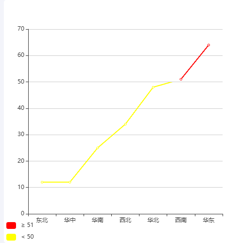 Echarts视觉映射报错示例