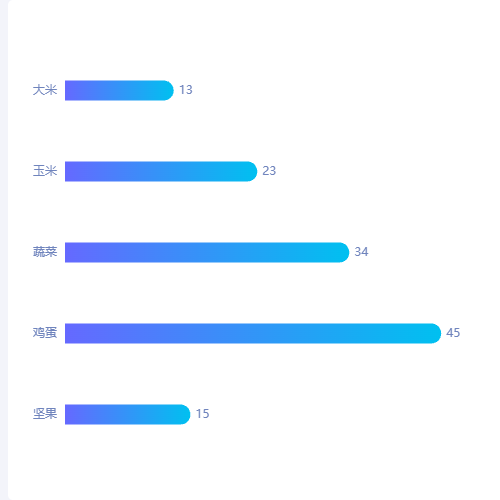 Echarts横向柱状图示例