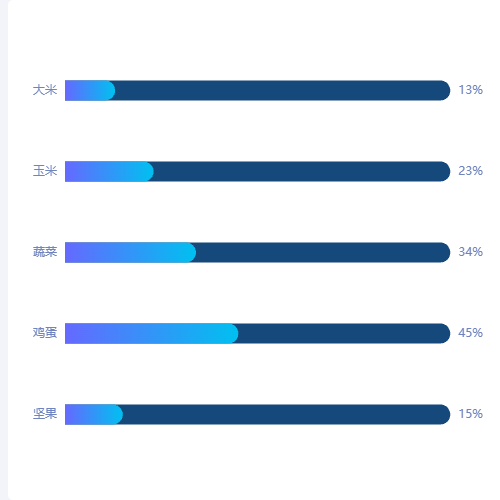 Echarts柱状图-横向-带背景槽示例