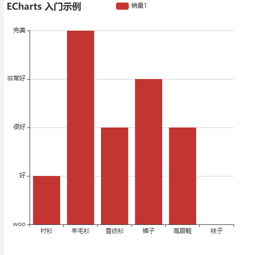 Echarts修改yAxis.axisLabel.formatter示例