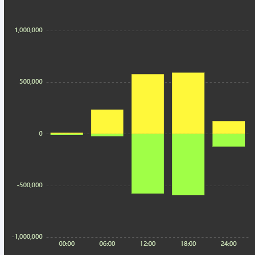 Echarts人口当日流入流出示例
