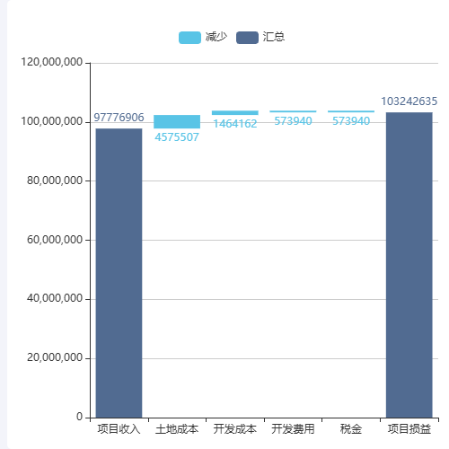 Echarts阶梯瀑布图示例