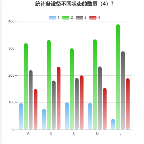 Echarts统计各设备不同状态的数量（4）示例