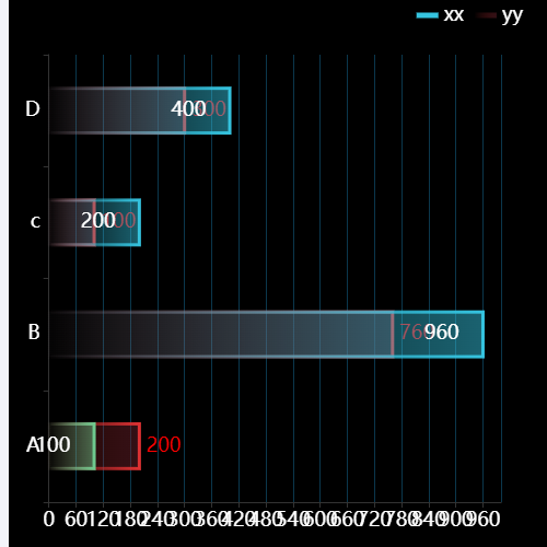 Echarts根据标准值的不同显示不同的颜色示例