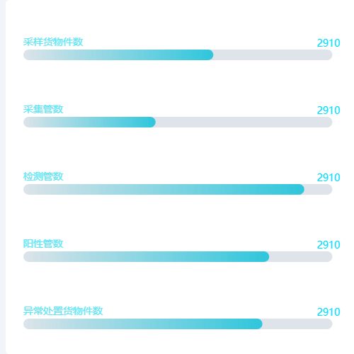 Echarts显示最大值渐变横向柱图示例