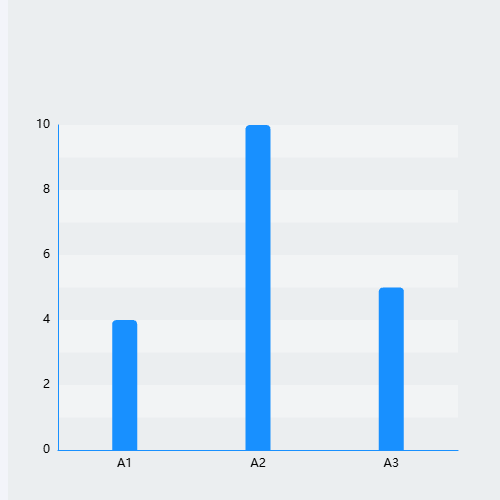 Echarts柱状图-有背景色示例
