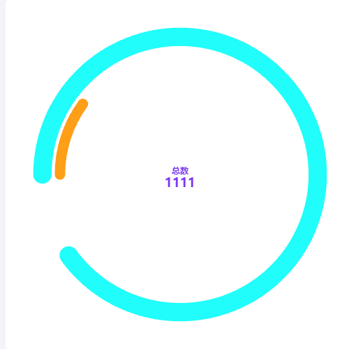 Echarts柱状图极坐标示例