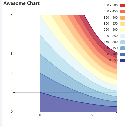 Echartsrainbow示例