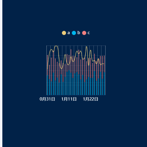 Echarts柱状图折线图-堆叠示例
