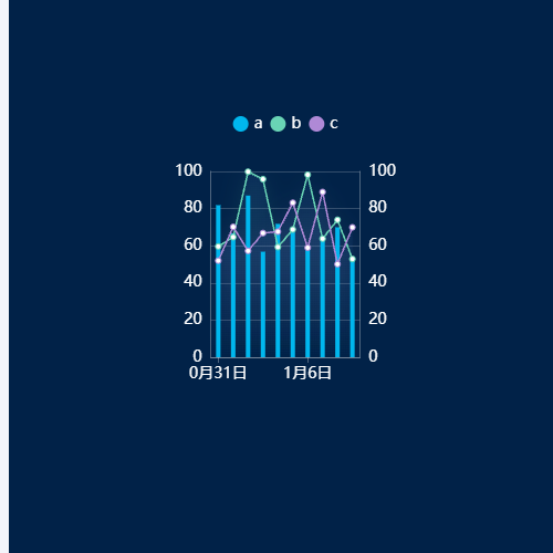 Echarts柱状图折线图示例