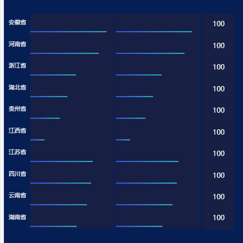 Echarts横向带背景柱状图示例