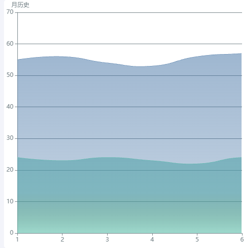 Echarts月历史示例