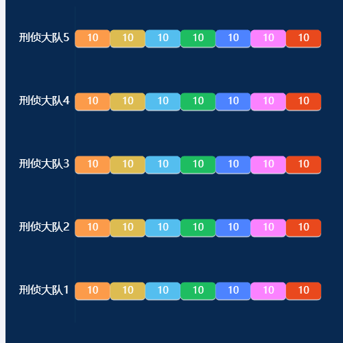 Echarts横向柱图示例