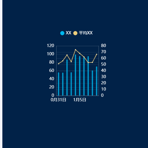 Echarts柱状图折线图示例