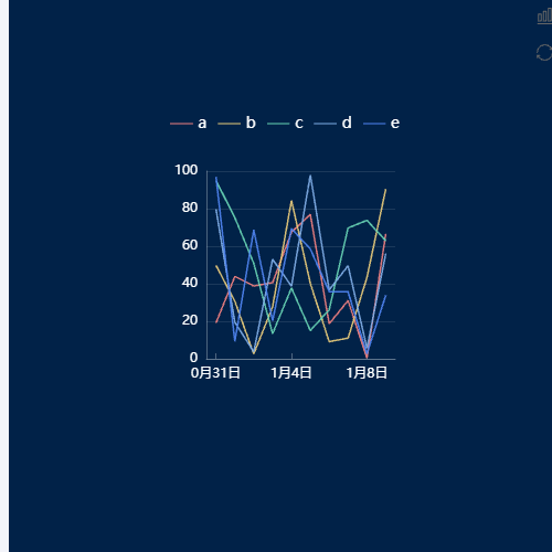 Echarts多折线图示例