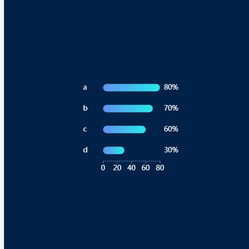 Echarts横向渐变柱状图示例