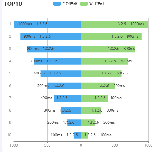 Echarts特殊图示例