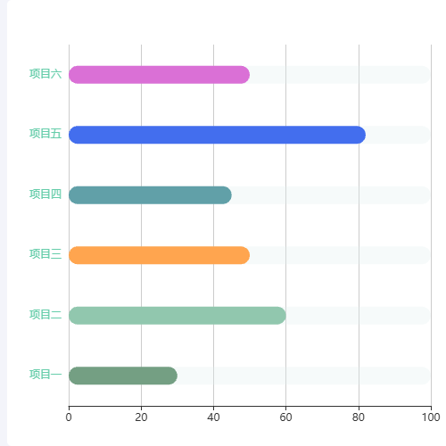 Echarts横向柱状图示例