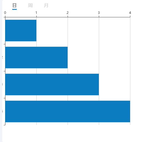 Echarts横向柱状图示例